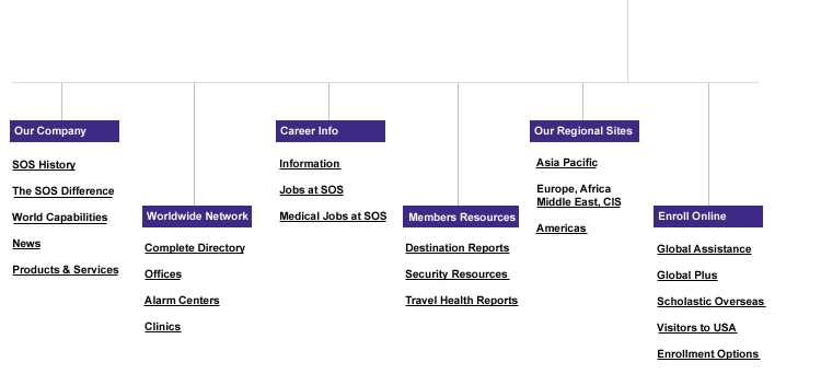 Site Map