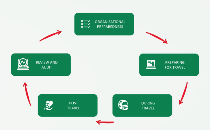 iso-31030-whitepaper-swiss