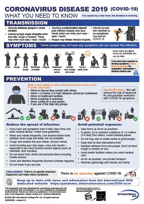 45+ Covid 19 Symptoms Poster Pdf Pics